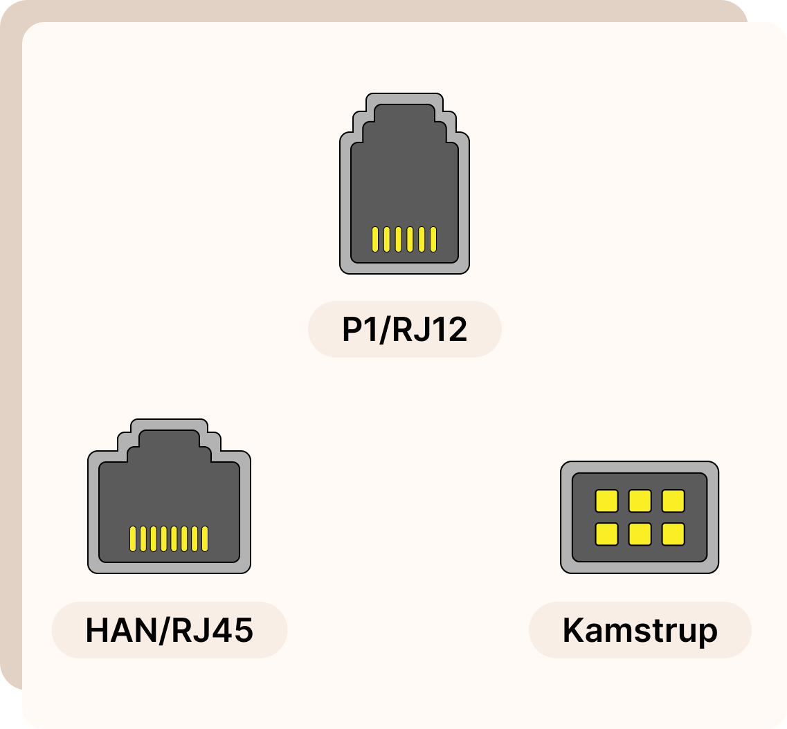Images of different meter types