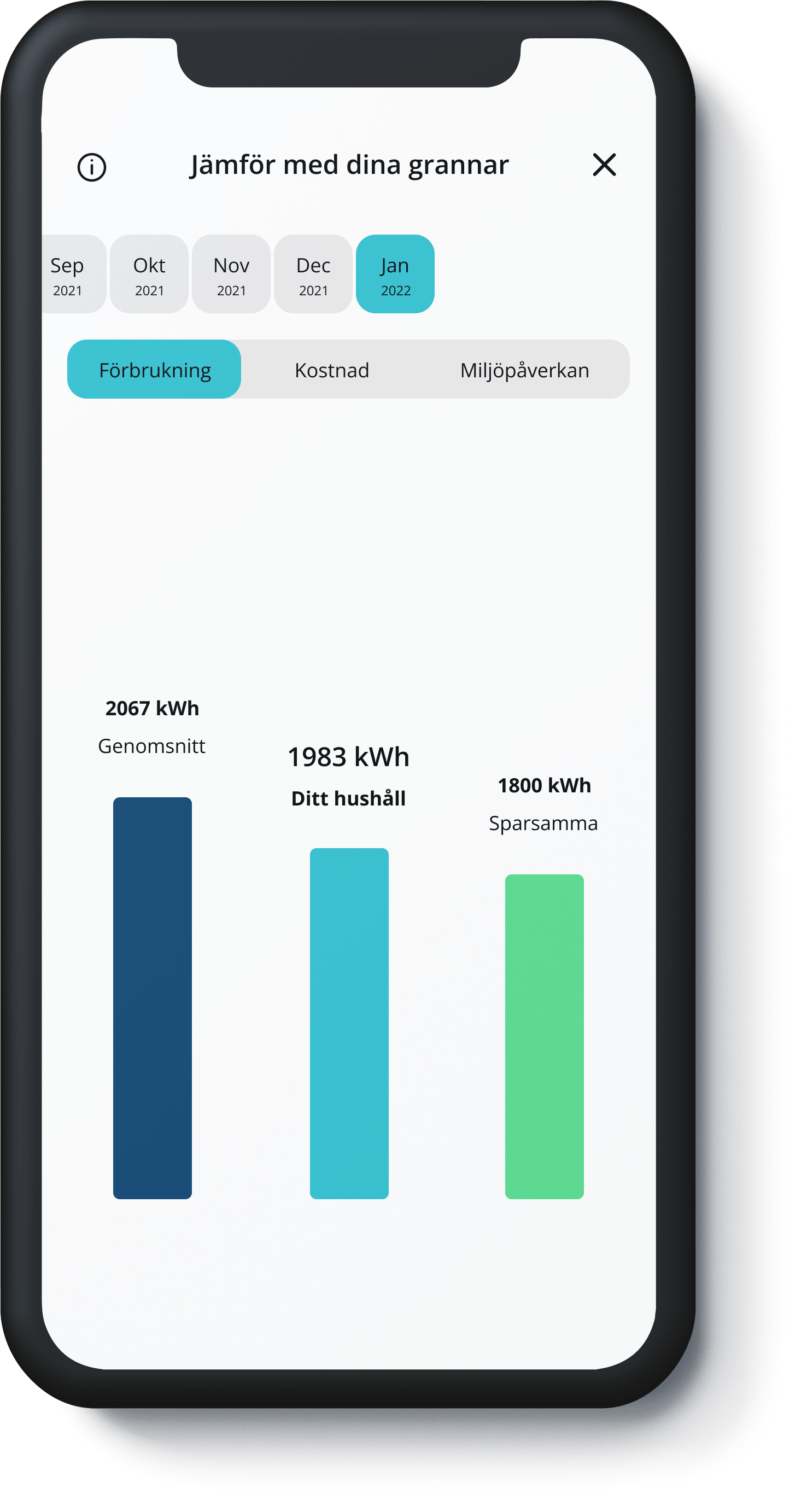Jämför med grannar